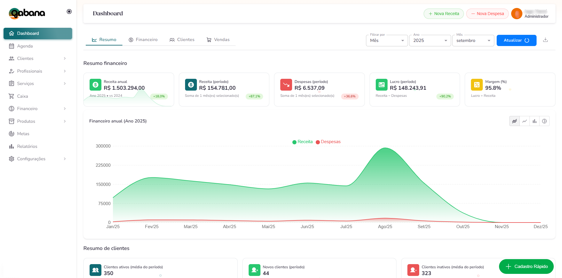 Dashboard financeiro